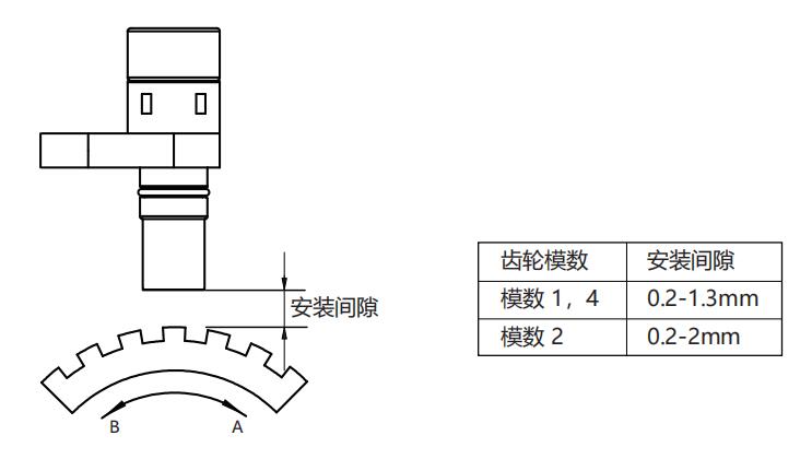 轉速傳感器 閥芯位置傳感器 閥芯位移傳感器 轉速傳感器 閥芯位置傳感器 閥芯位移傳感器