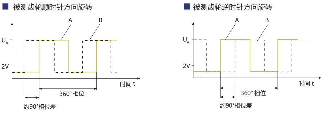 轉速傳感器 閥芯位置傳感器 閥芯位移傳感器 轉速傳感器 閥芯位置傳感器 閥芯位移傳感器