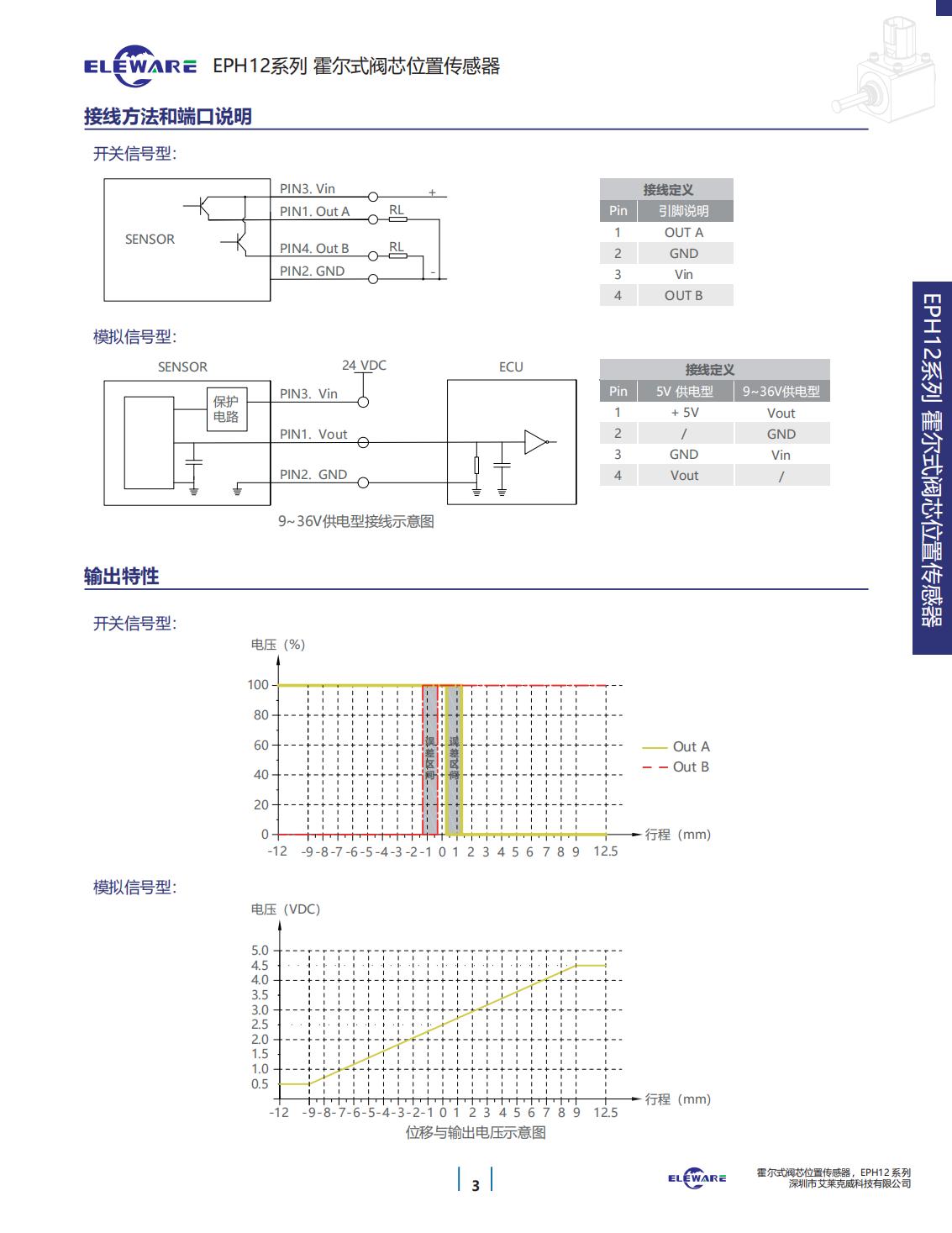 轉速傳感器 閥芯位置傳感器 閥芯位移傳感器