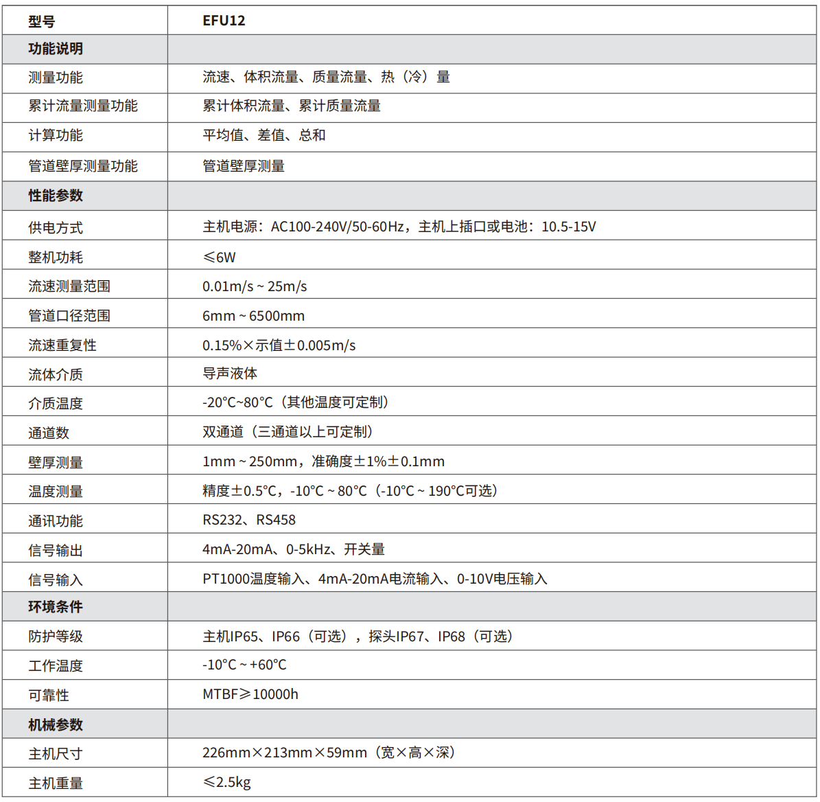 轉(zhuǎn)速傳感器 閥芯位置傳感器 閥芯位移傳感器 轉(zhuǎn)速傳感器 閥芯位置傳感器 閥芯位移傳感器