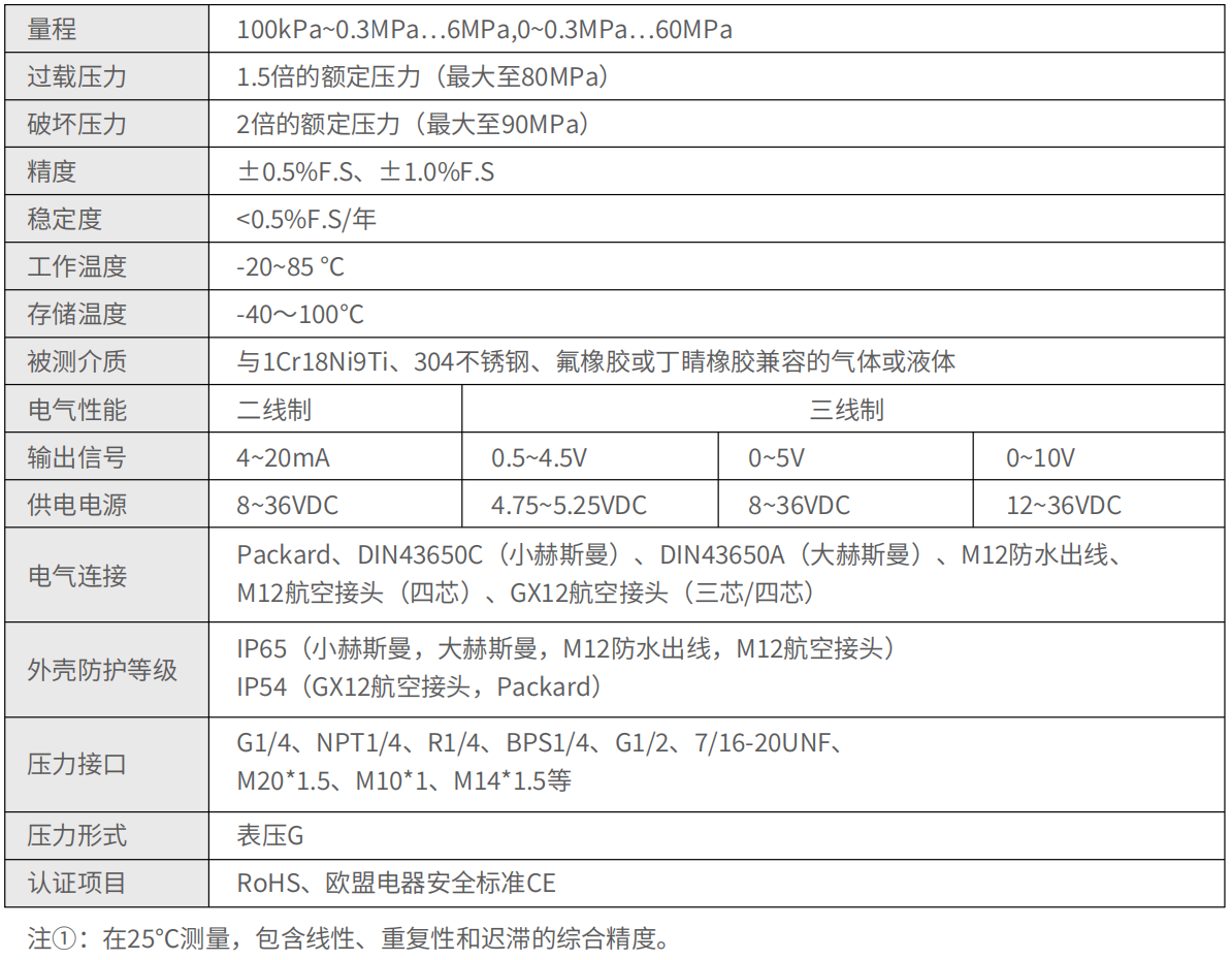 轉速傳感器 閥芯位置傳感器 閥芯位移傳感器