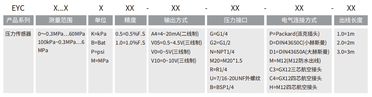 轉速傳感器 閥芯位置傳感器 閥芯位移傳感器