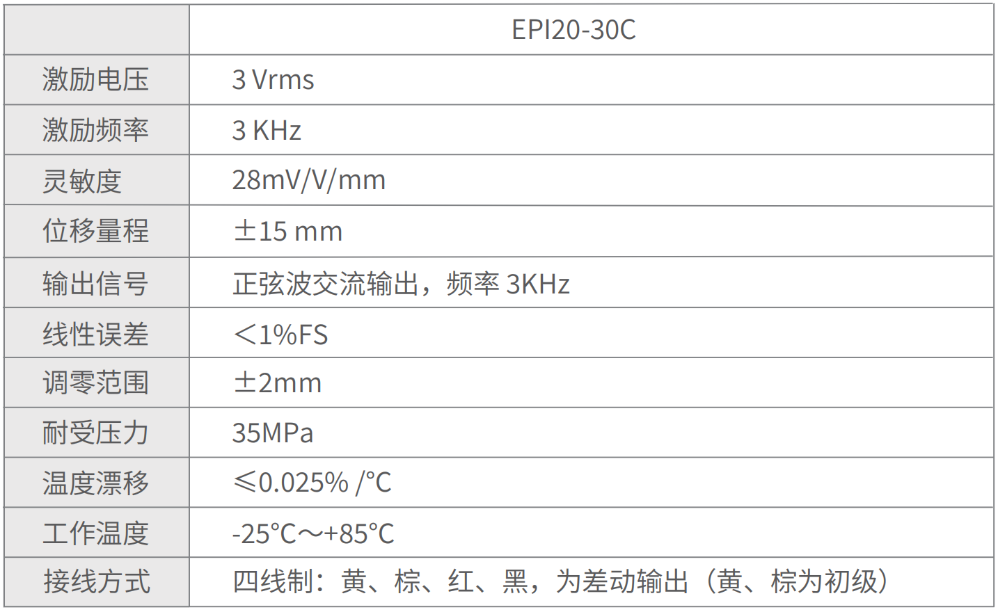 轉(zhuǎn)速傳感器 閥芯位置傳感器 閥芯位移傳感器 轉(zhuǎn)速傳感器 閥芯位置傳感器 閥芯位移傳感器