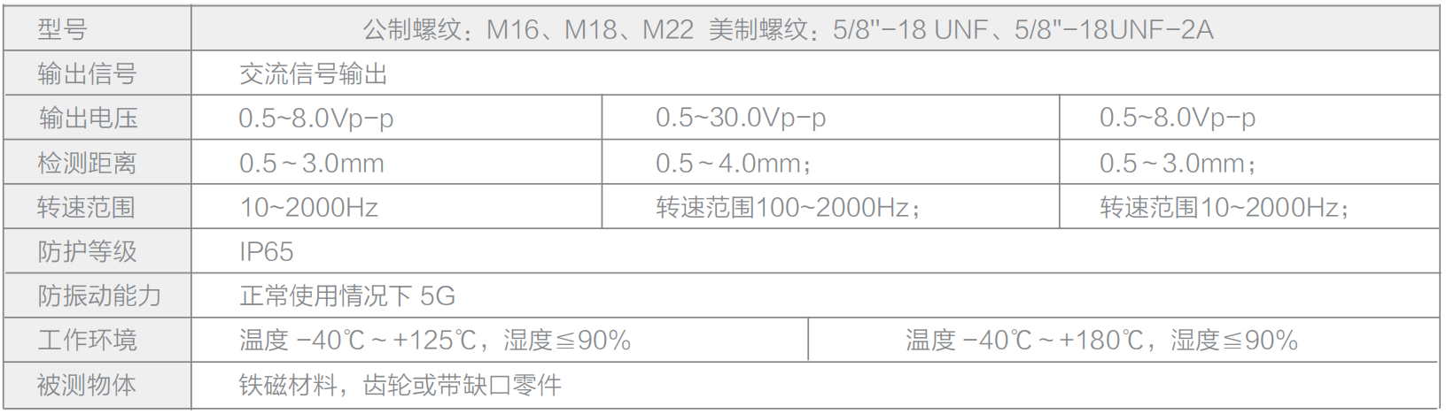 轉速傳感器 閥芯位置傳感器 閥芯位移傳感器 轉速傳感器 閥芯位置傳感器 閥芯位移傳感器