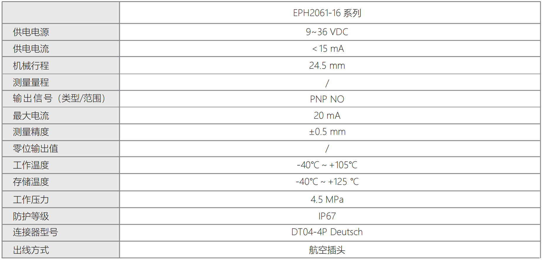 轉(zhuǎn)速傳感器 閥芯位置傳感器 閥芯位移傳感器 轉(zhuǎn)速傳感器 閥芯位置傳感器 閥芯位移傳感器
