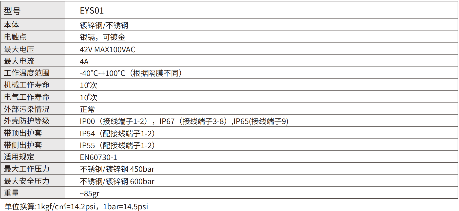 轉速傳感器 閥芯位置傳感器 閥芯位移傳感器 轉速傳感器 閥芯位置傳感器 閥芯位移傳感器