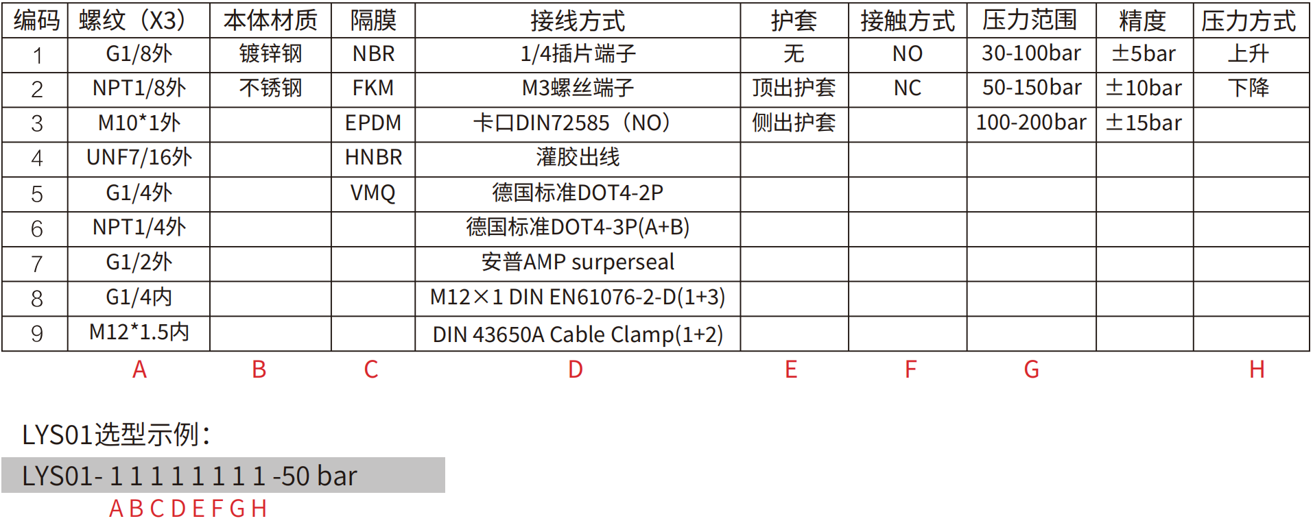 轉速傳感器 閥芯位置傳感器 閥芯位移傳感器 轉速傳感器 閥芯位置傳感器 閥芯位移傳感器