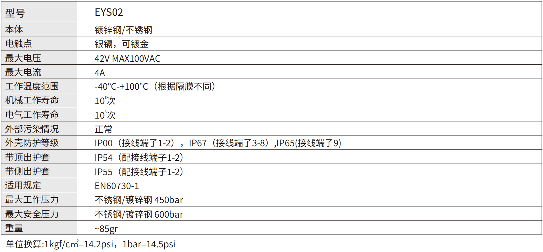 轉速傳感器 閥芯位置傳感器 閥芯位移傳感器 轉速傳感器 閥芯位置傳感器 閥芯位移傳感器
