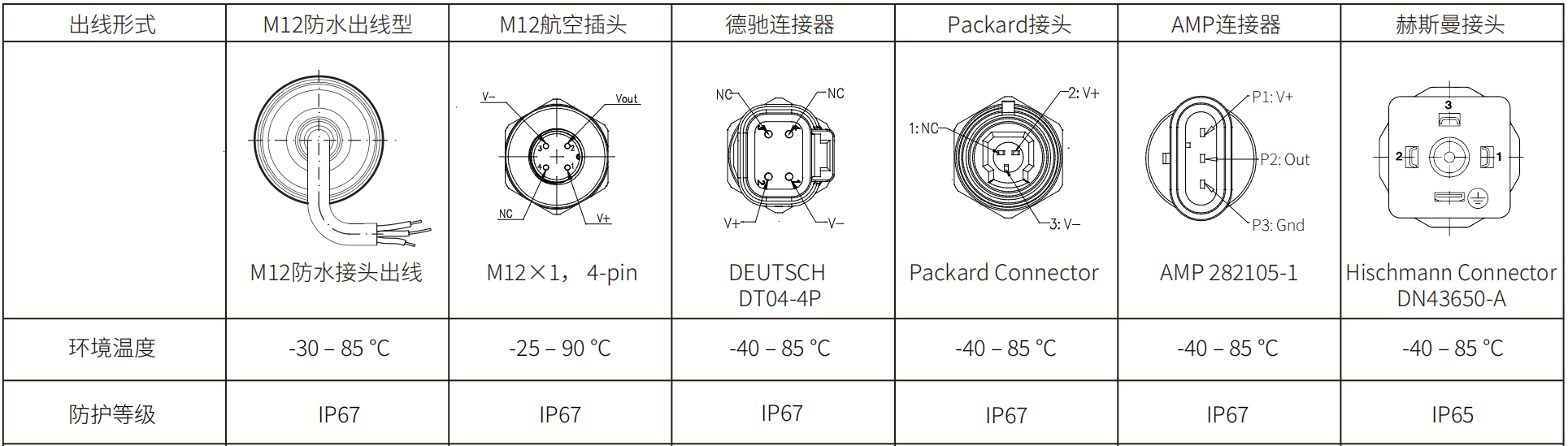 轉速傳感器 閥芯位置傳感器 閥芯位移傳感器 轉速傳感器 閥芯位置傳感器 閥芯位移傳感器