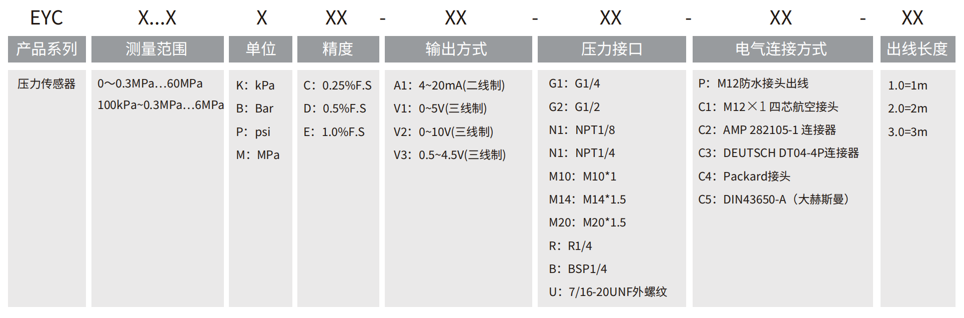 轉速傳感器 閥芯位置傳感器 閥芯位移傳感器 轉速傳感器 閥芯位置傳感器 閥芯位移傳感器