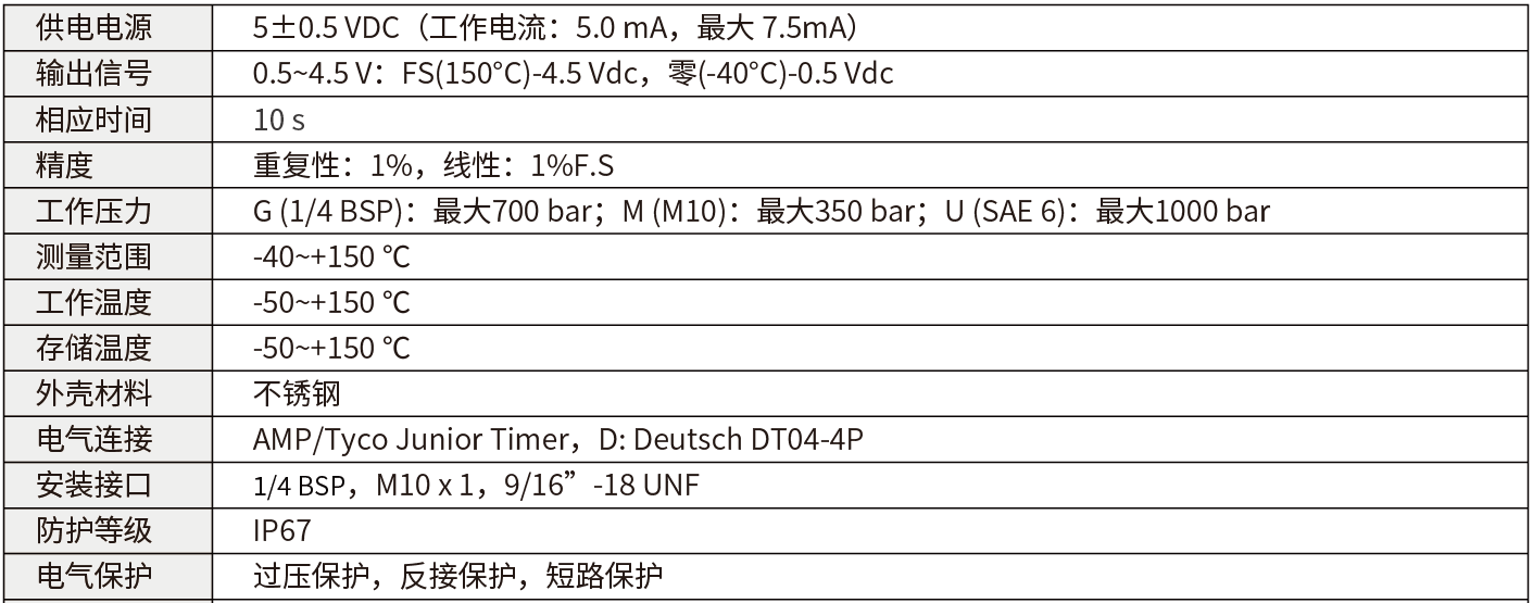 轉(zhuǎn)速傳感器 閥芯位置傳感器 閥芯位移傳感器 轉(zhuǎn)速傳感器 閥芯位置傳感器 閥芯位移傳感器