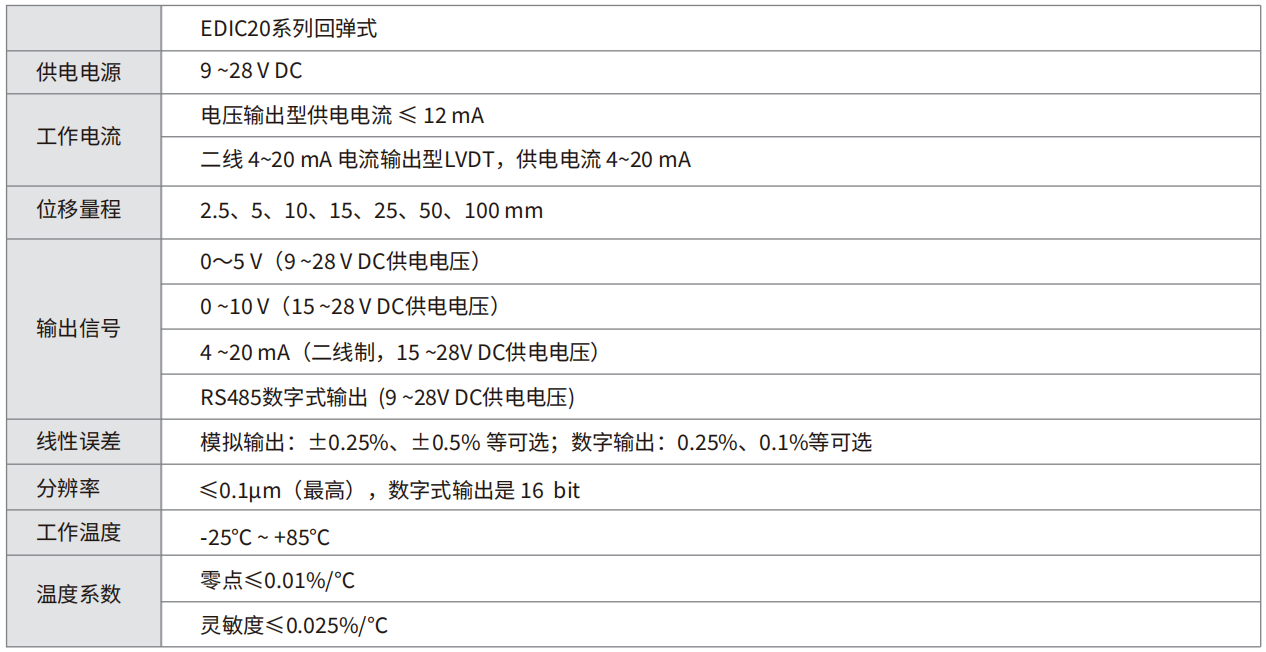 轉速傳感器 閥芯位置傳感器 閥芯位移傳感器 轉速傳感器 閥芯位置傳感器 閥芯位移傳感器