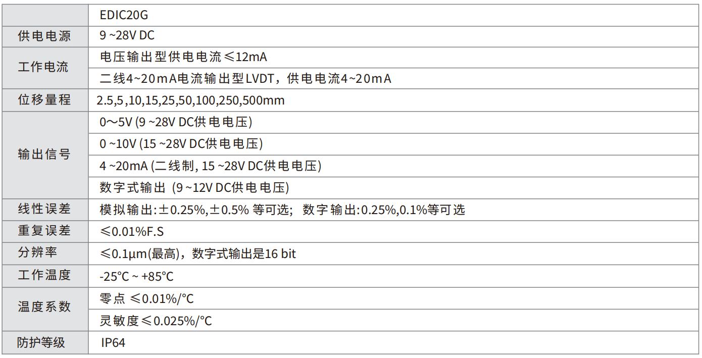 轉速傳感器 閥芯位置傳感器 閥芯位移傳感器 轉速傳感器 閥芯位置傳感器 閥芯位移傳感器