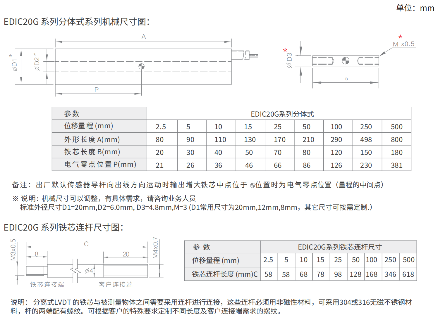 轉速傳感器 閥芯位置傳感器 閥芯位移傳感器 轉速傳感器 閥芯位置傳感器 閥芯位移傳感器