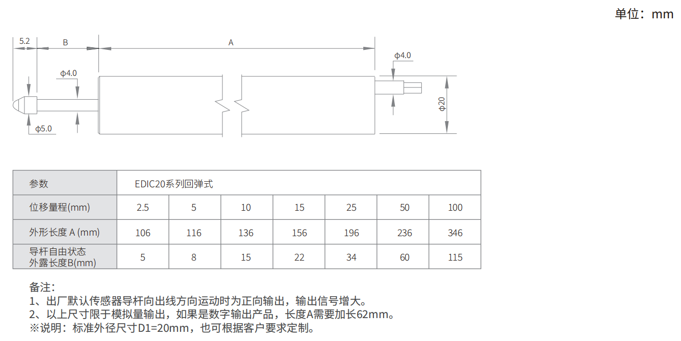 轉速傳感器 閥芯位置傳感器 閥芯位移傳感器 轉速傳感器 閥芯位置傳感器 閥芯位移傳感器