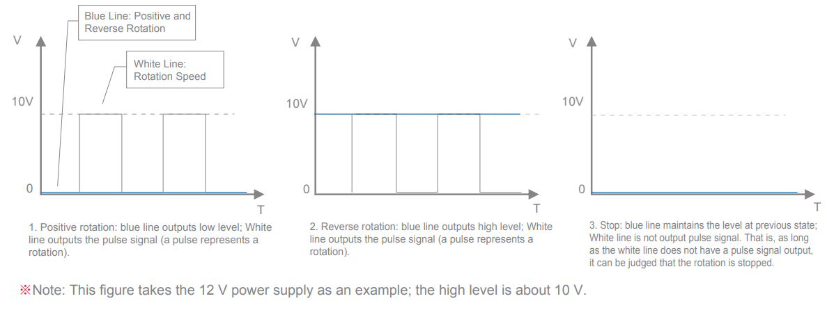 Spool Position Sensor,Speed sensor Spool Position Sensor,Speed sensor