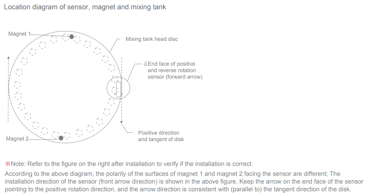 Spool Position Sensor,Speed sensor Spool Position Sensor,Speed sensor