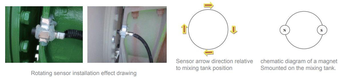 Spool Position Sensor,Speed sensor Spool Position Sensor,Speed sensor