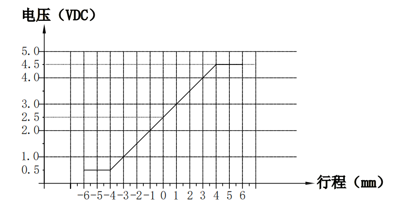 轉(zhuǎn)速傳感器 閥芯位置傳感器 閥芯位移傳感器 轉(zhuǎn)速傳感器 閥芯位置傳感器 閥芯位移傳感器