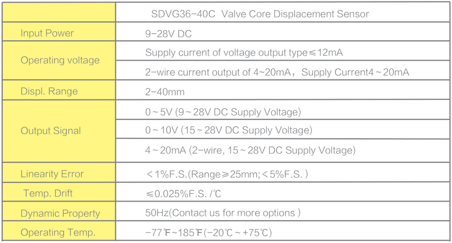 Spool Position Sensor,Speed sensor Spool Position Sensor,Speed sensor